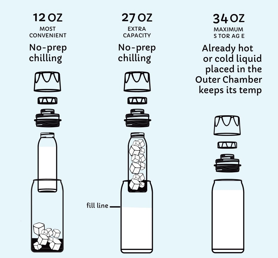 OG Ceres Chill - Breastmilk Storage System (ORIGINAL)